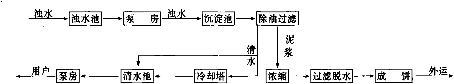 2.5.3 給排水設(shè)施